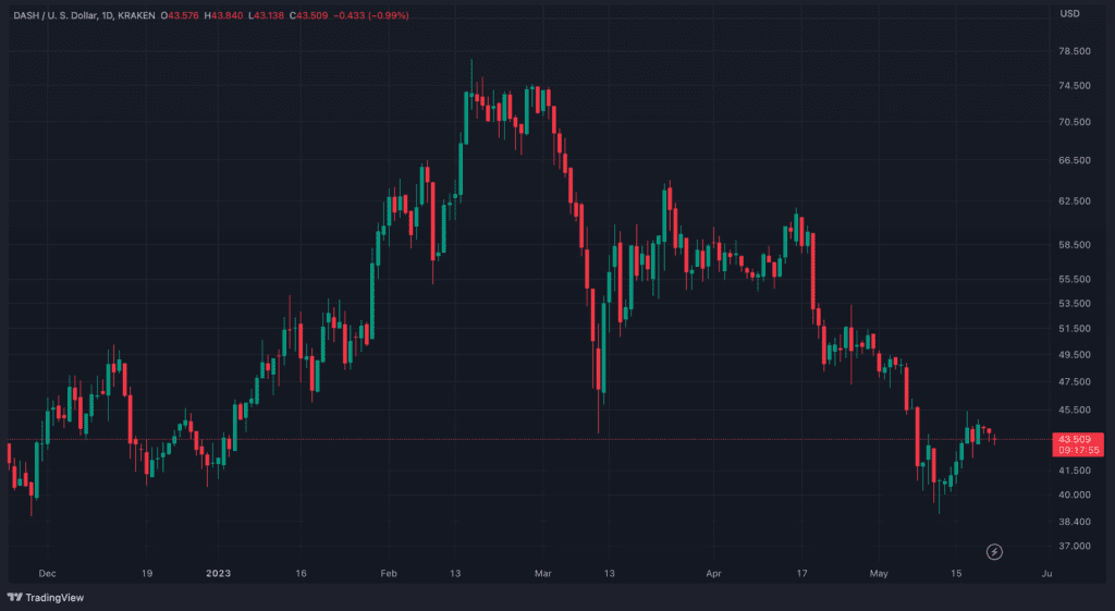 Dash Network Suspends Production Of New Blocks