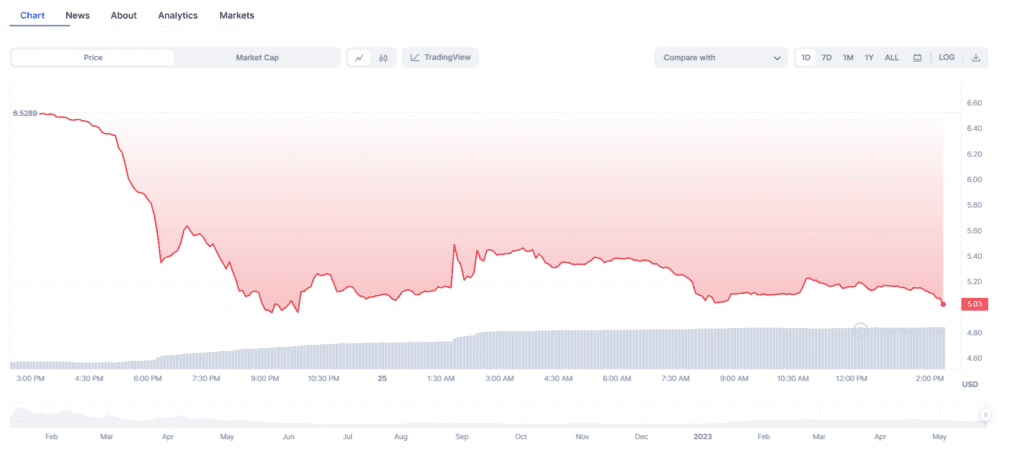 Conflux Suspended Multichain’s Co-mint Privileges To Secure User Assets
