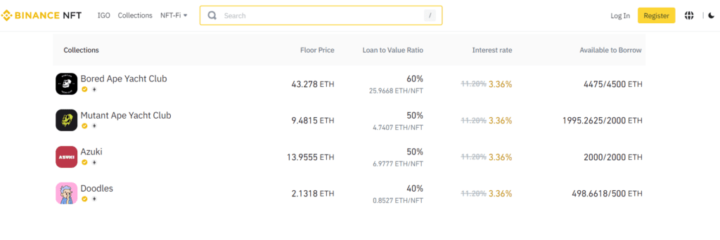 Binance Revolutionizes NFT Lending with ETH Loans 2 Binance Revolutionizes NFT Lending with ETH Loans