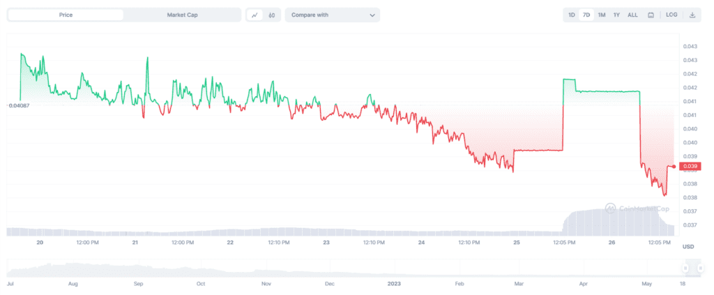 Bithumb CEO Accused Of Taking $3.7B Bribe To List FANC And Manipulating Price