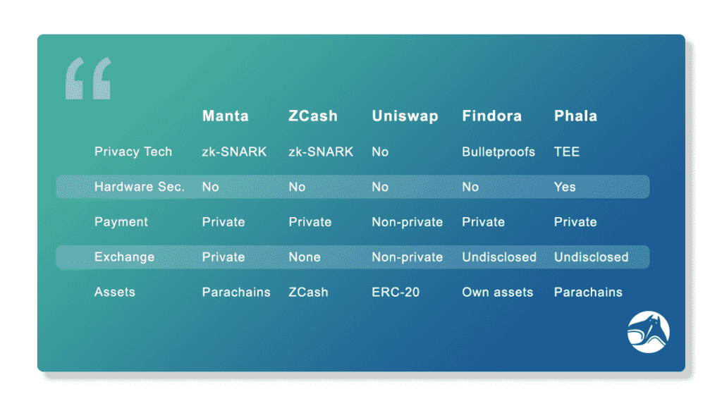 Manta Network Review: Layer 1 Perfect For Security And Privacy 2 Manta Network Review: Layer 1 Perfect For Security And Privacy