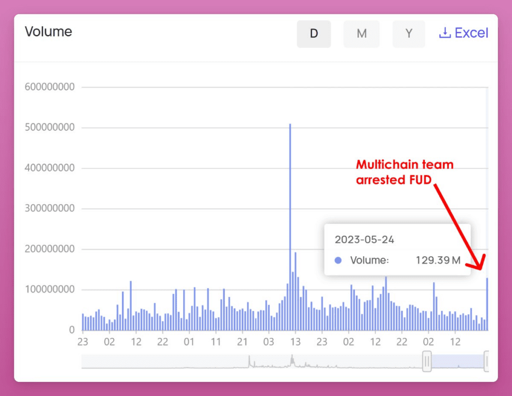 Is The Current Situation Of Multichain Worrying?