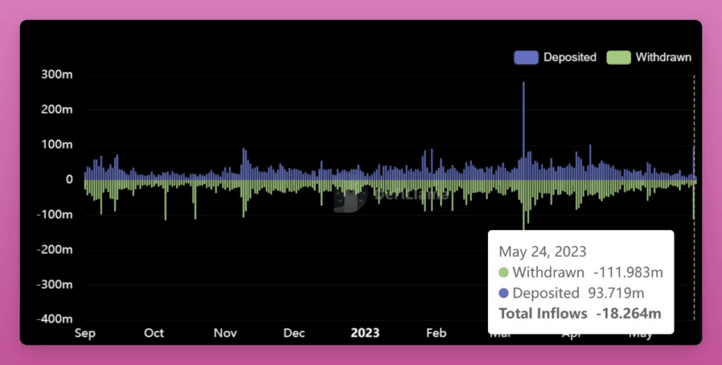 Is The Current Situation Of Multichain Worrying?