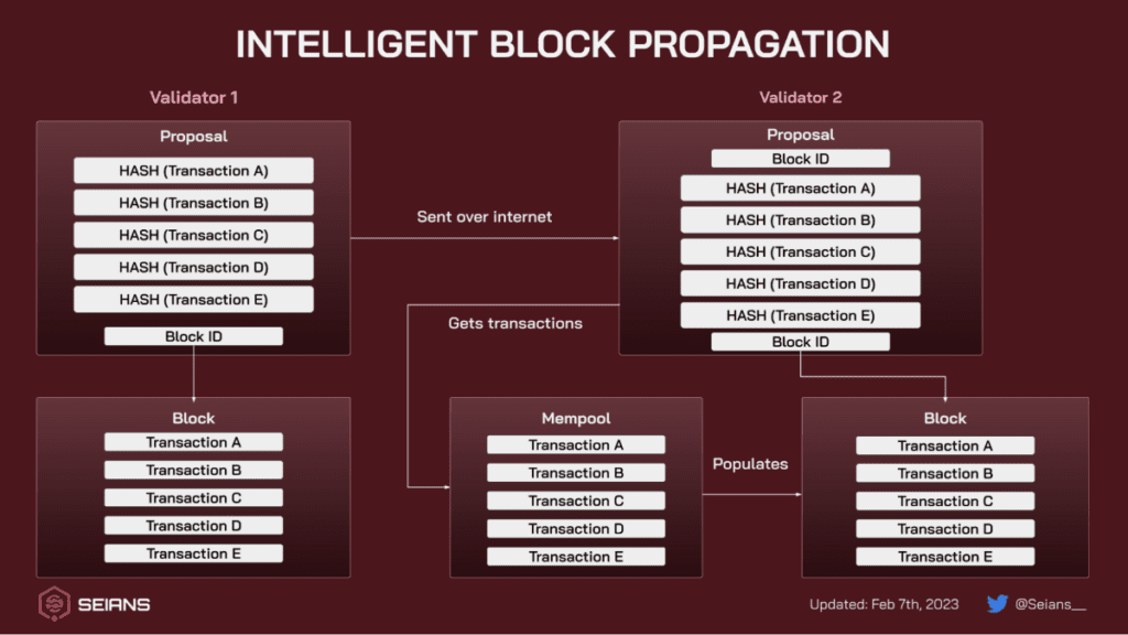 Sei Network Review: Layer 1 Blockchain Breakthrough Technology