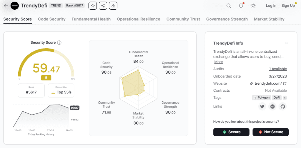 Trendy DeFi Review: The Ultimate Passive Income Solution For DeFi Enthusiasts In 2024 3 Trendy DeFi Review: The Ultimate Passive Income Solution For DeFi Enthusiasts In 2023