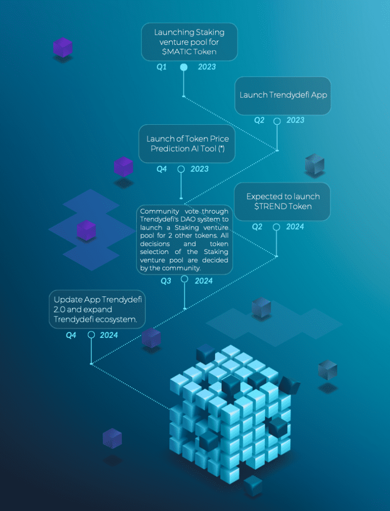 Trendy DeFi Review: The Ultimate Passive Income Solution For DeFi Enthusiasts In 2024 7 Trendy DeFi Review: The Ultimate Passive Income Solution For DeFi Enthusiasts In 2023