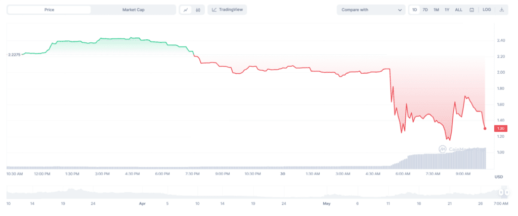 Hacker El Dorado Exchange ($EDE) On Arbitrum Unmasking Project Price Fraud 3 Hacker El Dorado Exchange ($EDE) On Arbitrum Unmasking Project Price Fraud
