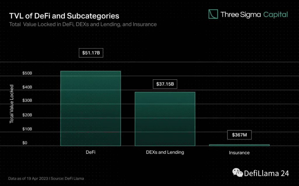 Is Defi Insurance Really An Effective Hedging Measure?