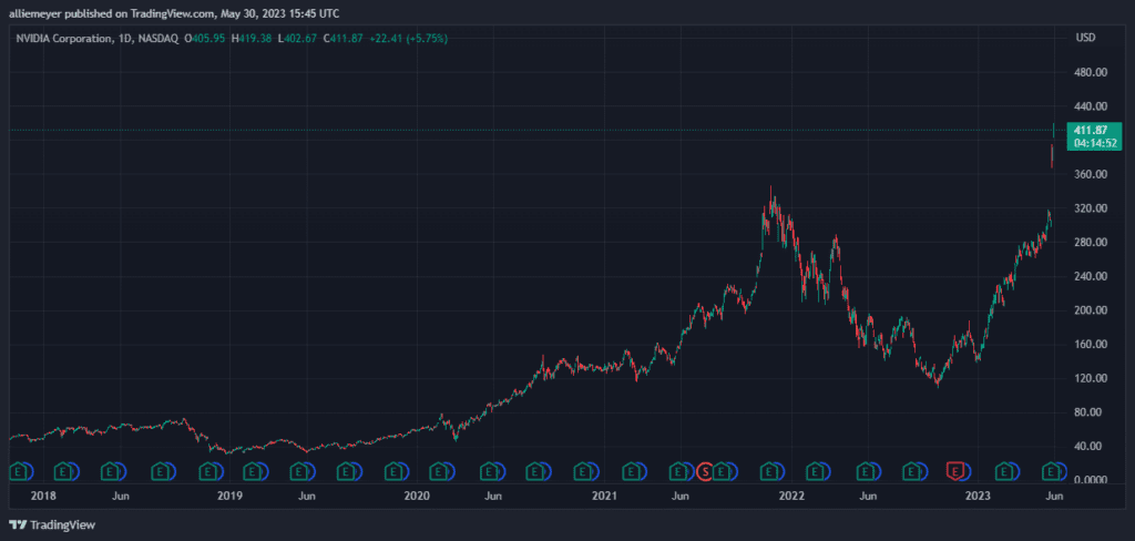 Nvidia Soars Past $1 Trillion Market Cap, Establishes AI Leadership With Crypto Mining 2 Nvidia Soars Past $1 Trillion Market Cap, Establishes AI Leadership With Crypto Mining