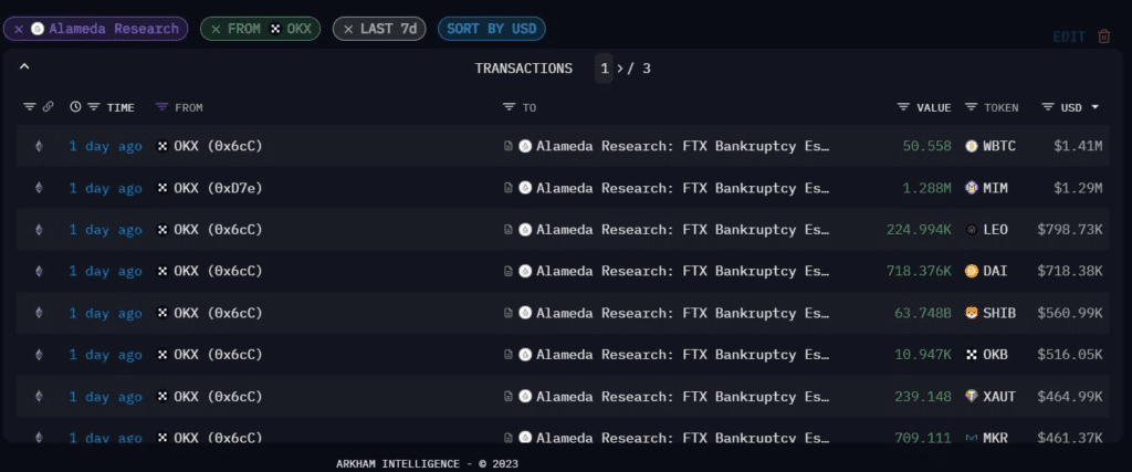 Shocking: Alameda County Goes Bankrupt After Receiving $8.3M In Cryptocurrency From OKX!