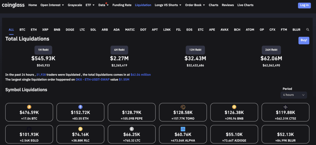 OKX And Binance Lead $137M Crypto Sell-Off 1 OKX And Binance Lead $137M Crypto Sell-Off