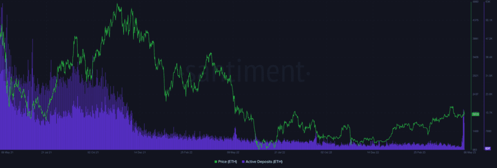 The Number Of Ethereum Wallets Holding More Than 1 Coin Hits A New 30-Day High