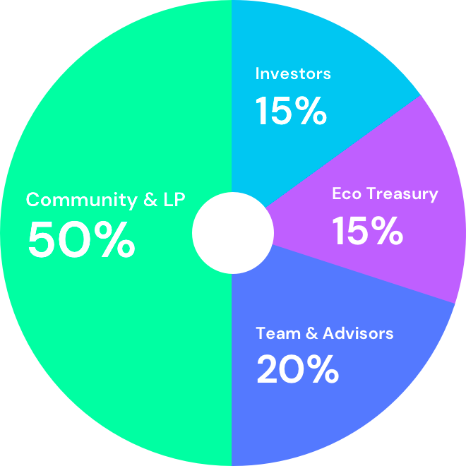 Cetus Review: Uniswap V3 And Trader Joe's Advanced Matching Protocol 5 Cetus Review: Uniswap V3 And Trader Joe's Advanced Matching Protocol