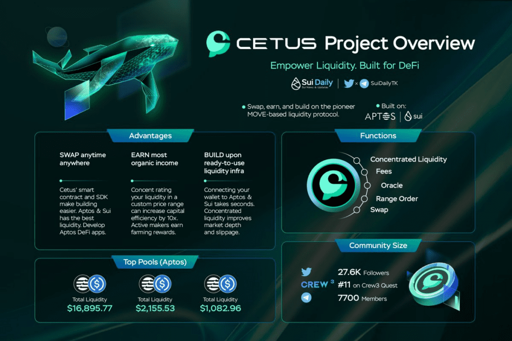 Cetus Review: Uniswap V3 And Trader Joe's Advanced Matching Protocol 3 Cetus Review: Uniswap V3 And Trader Joe's Advanced Matching Protocol