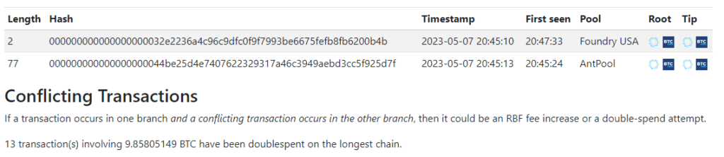 Rare Bitcoin Chain Fork Leads To Double-Spending Of 13 Transactions 1 Rare Bitcoin Chain Fork Leads To Double-Spending Of 13 Transactions