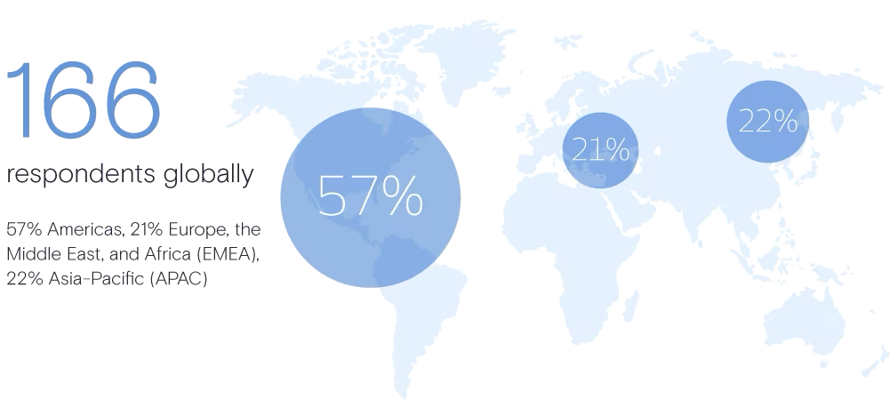 Goldman Sachs Survey Shows 32% Of Family Offices Interests In Crypto 3 Goldman Sachs Survey Shows 32% Of Family Offices Interests In Crypto
