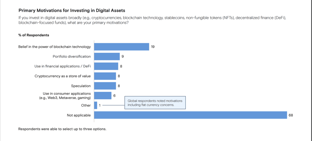 Goldman Sachs Survey Shows 32% Of Family Offices Interests In Crypto 2 Goldman Sachs Survey Shows 32% Of Family Offices Interests In Crypto