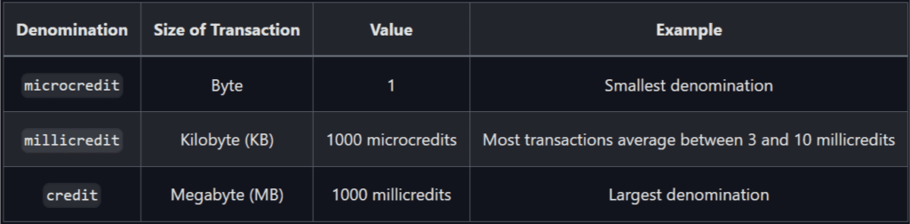 Aleo Review: Top Blockchain Projects Applying ZKP Technology Are Expected 7 Aleo Review: Top Blockchain Projects Applying ZKP Technology Are Expected