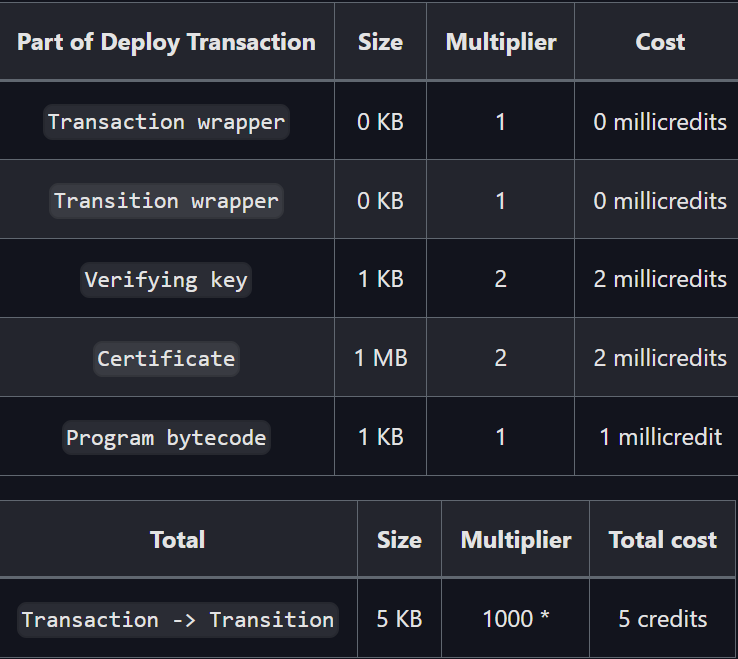 Aleo Review: Top Blockchain Projects Applying ZKP Technology Are Expected 8 Aleo Review: Top Blockchain Projects Applying ZKP Technology Are Expected