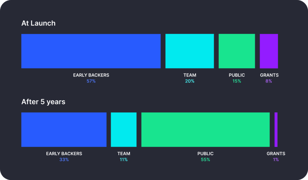Aleo Review: Top Blockchain Projects Applying ZKP Technology Are Expected 6 Aleo Review: Top Blockchain Projects Applying ZKP Technology Are Expected