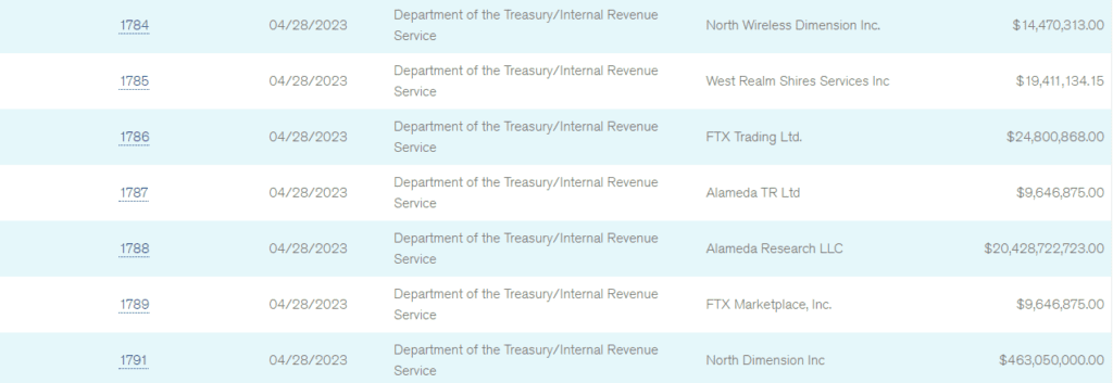 IRS Claims $44 Billion Against Bankrupt FTX, Alameda Research LLC Owes $20B 2 IRS Claims $44 Billion Against Bankrupt FTX, Alameda Research LLC Owes $20B