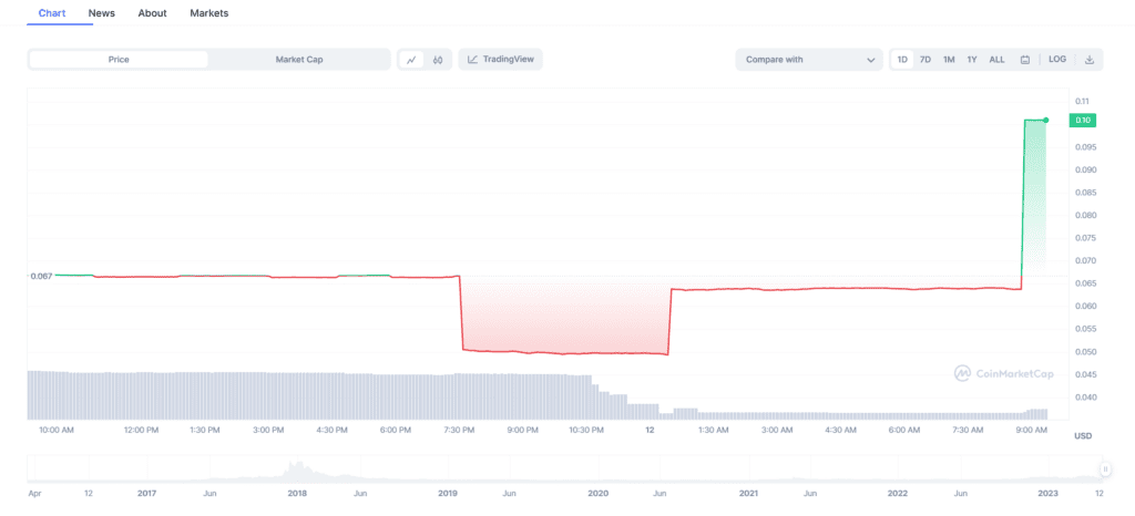 Coinbase Legal Director Apologizes For Controversial PEPE Reports