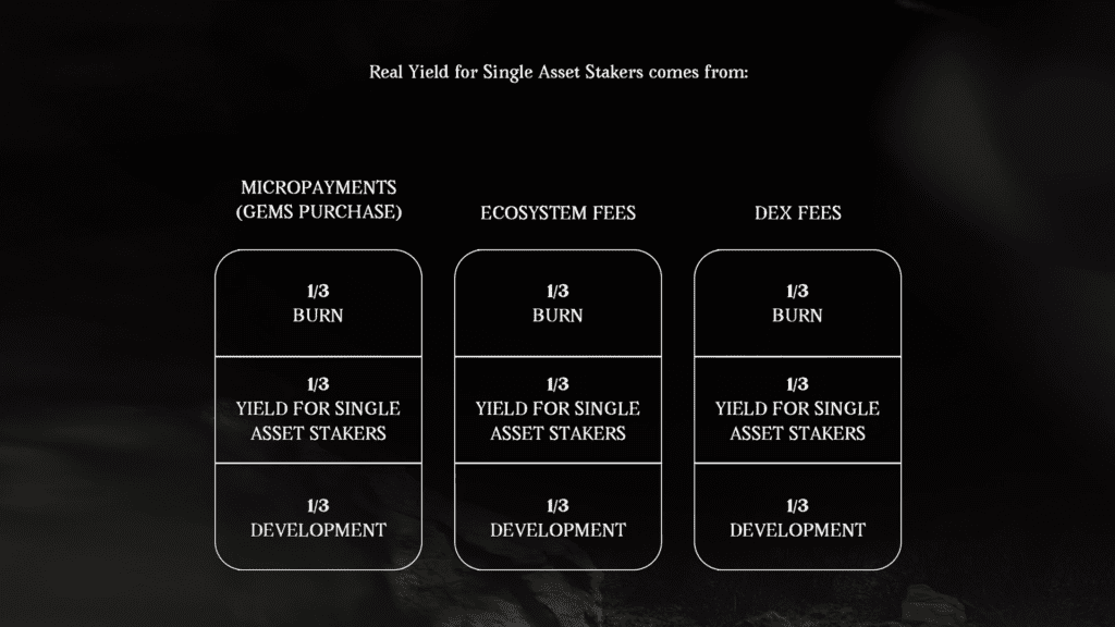 SpartaDex Review: The First Gaming DEX With Strong Growth On The Arbitrum Network 3 SpartaDex Review: The First Gaming DEX on the Arbitrum Network