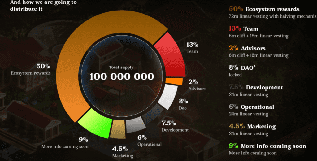 SpartaDex Review: The First Gaming DEX With Strong Growth On The Arbitrum Network 4 SpartaDex Review: The First Gaming DEX on the Arbitrum Network