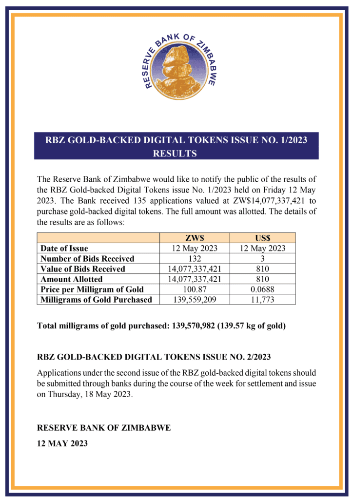 Zimbabwe Gold-Backed Digital Tokens Attract Over $14 Billion ZW In First Issue 2 Zimbabwe Gold-Backed Digital Tokens Attract Over $14 Billion ZW In First Issue