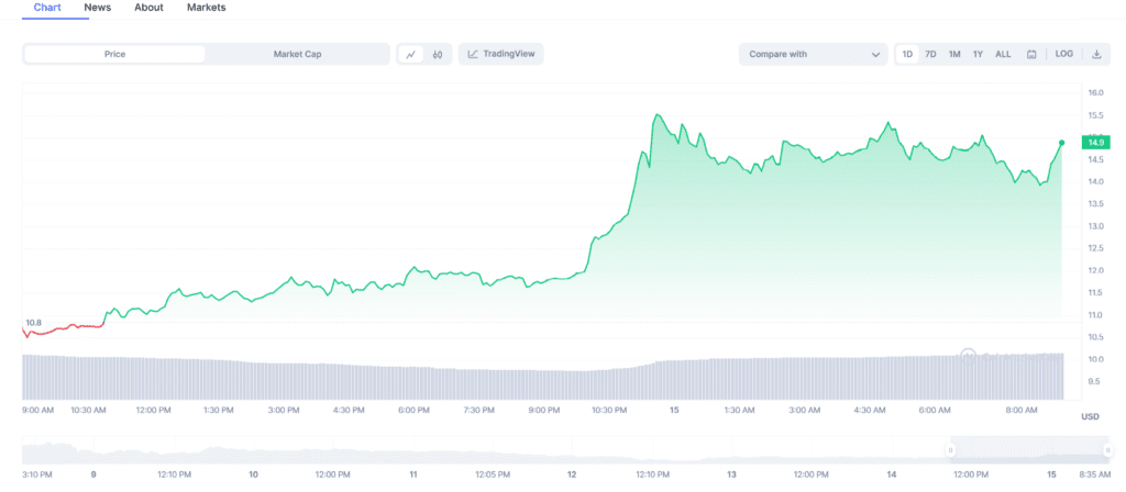 OKX Launches New Explorer For BRC-20 Token 3 OKX Launches New Explorer For BRC-20 Token