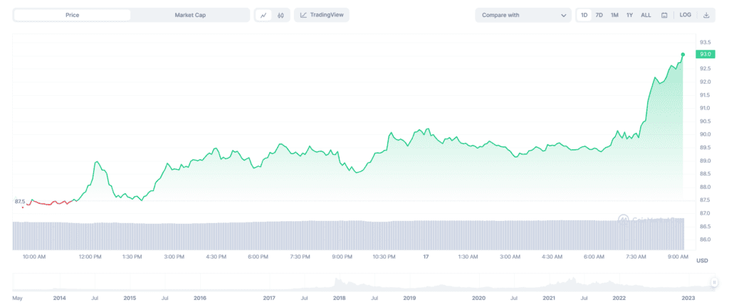 Less Than 78 Days Before Litecoin Halving, Scheduled To Be Aug 3 2 Less Than 78 Days Before Litecoin Halving, Scheduled To Be Aug 3