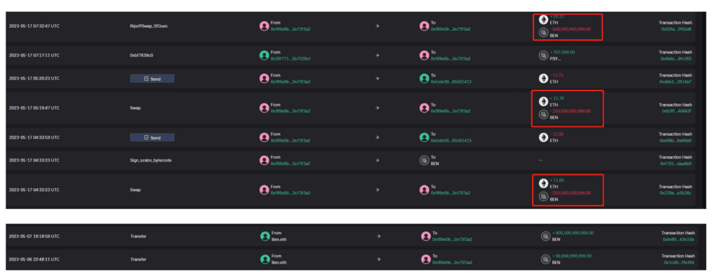 BitBoy Crypto Betray Community, Swapped All BEN Tokens He Owns For 44.7 ETH