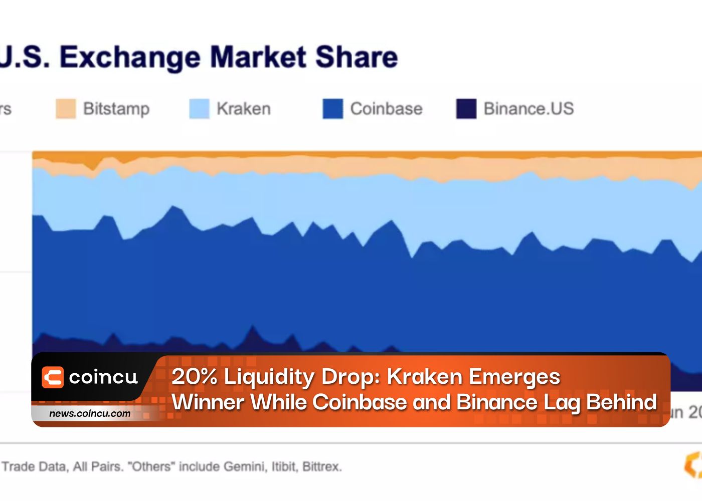 20 Liquidity Drop Kraken Emerges