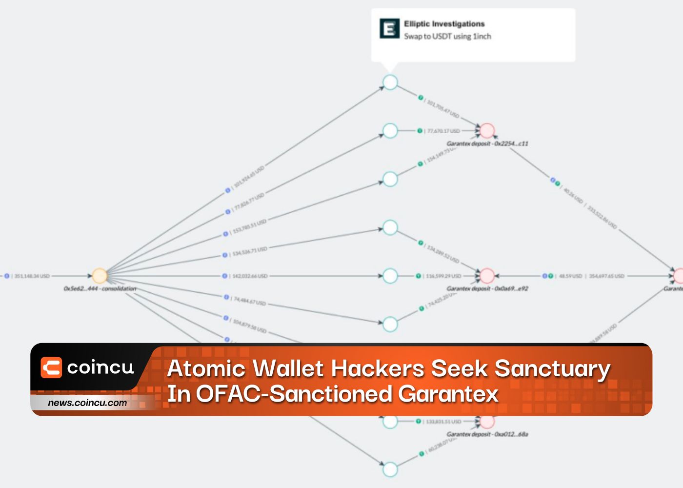 Atomic Wallet Hackers Seek Sanctuary