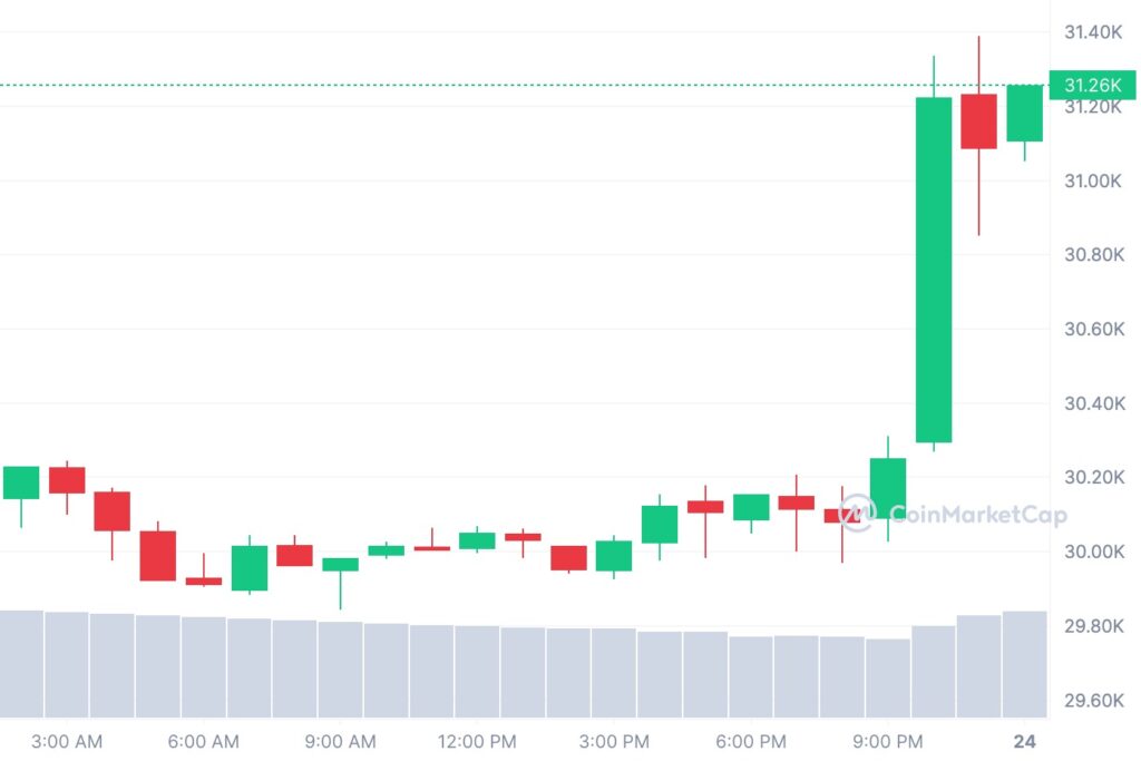 Bitcoin Might Yet Reach $69,000 This Year??? 2 Bitcoin Might Yet Reach $69,000 This Year???