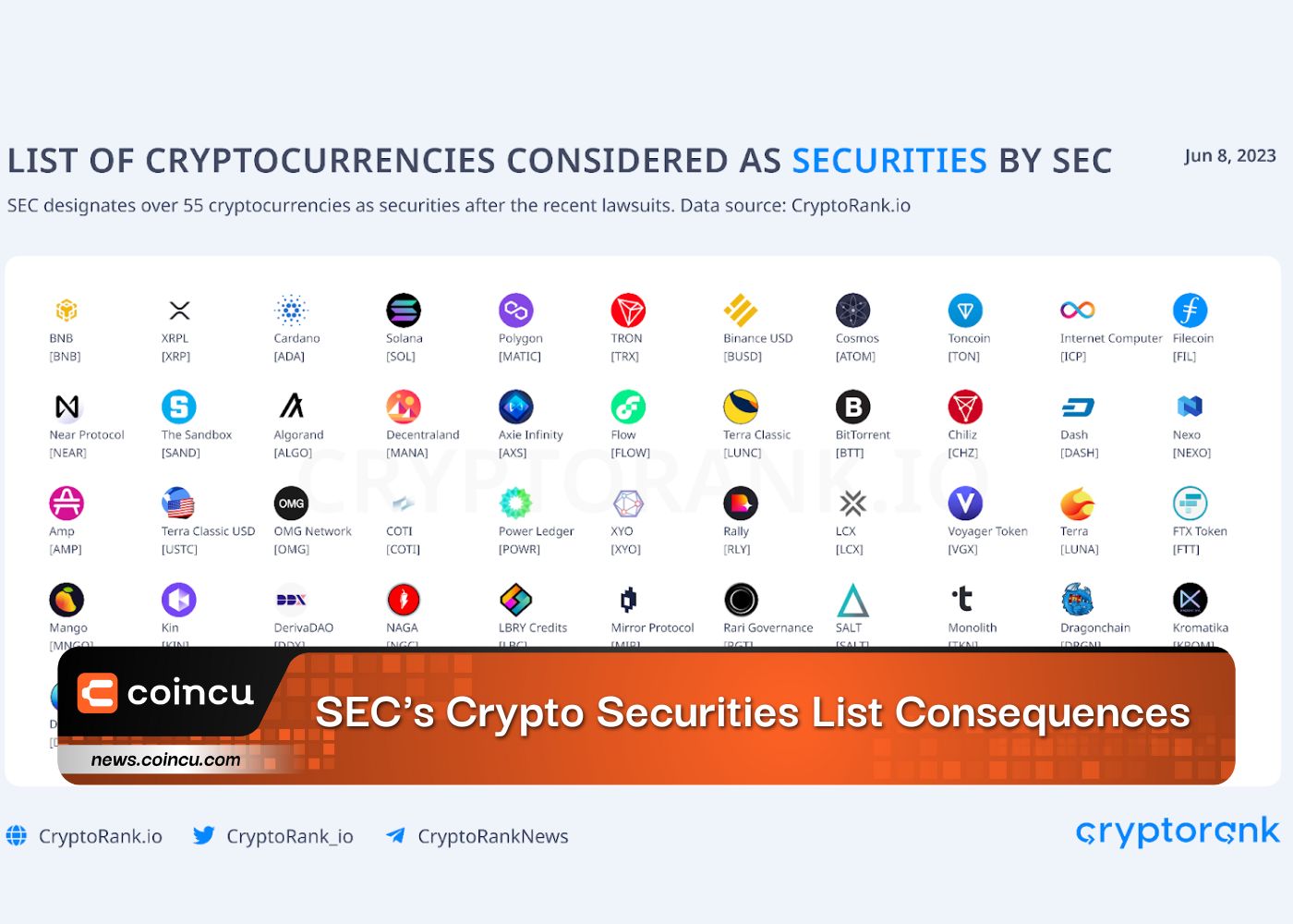 SEC's Crypto Securities List Consequences