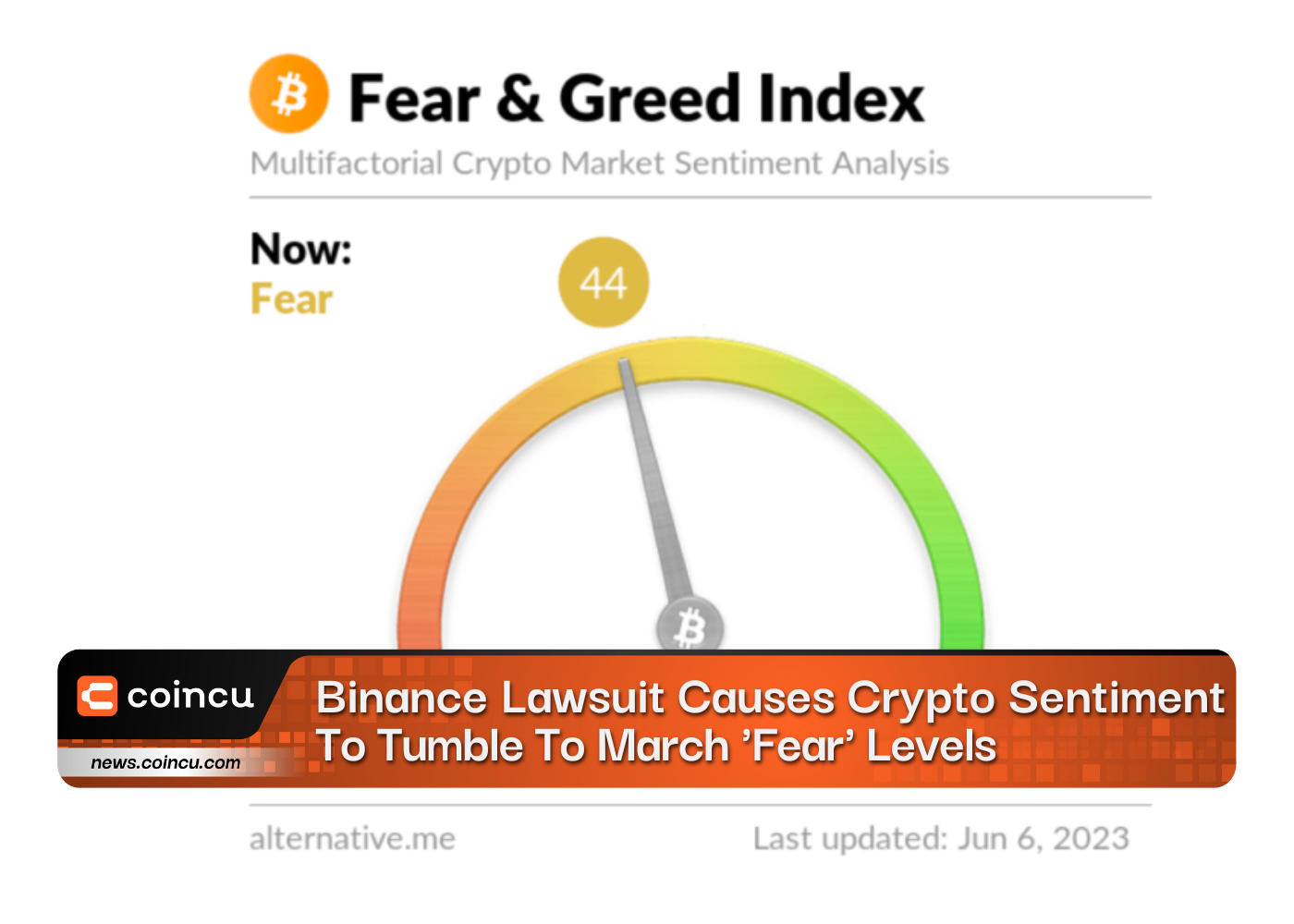Binance Lawsuit Causes Crypto Sentiment To Tumble To March Fear Levels 1