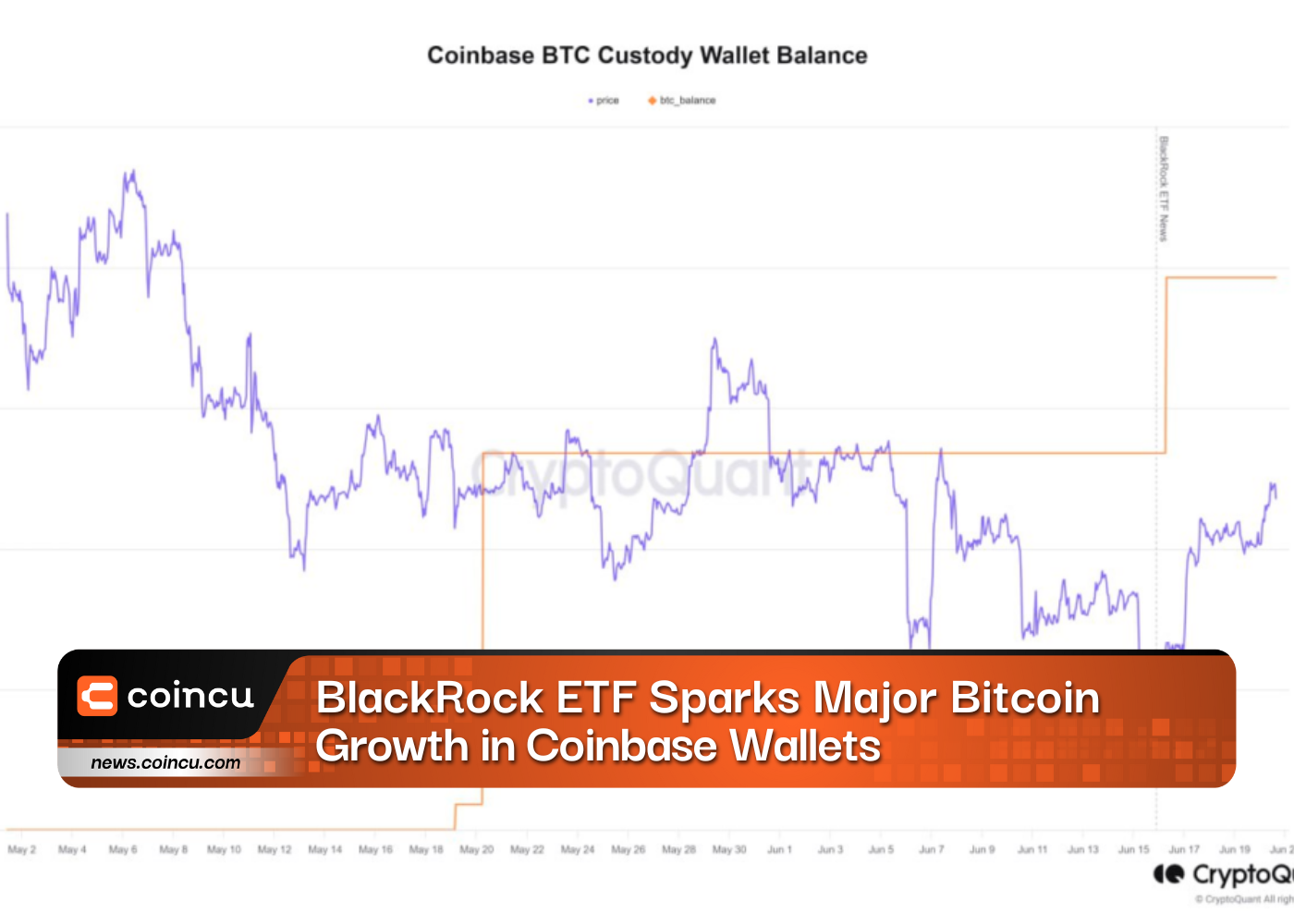 BlackRock ETF Sparks Major Bitcoin