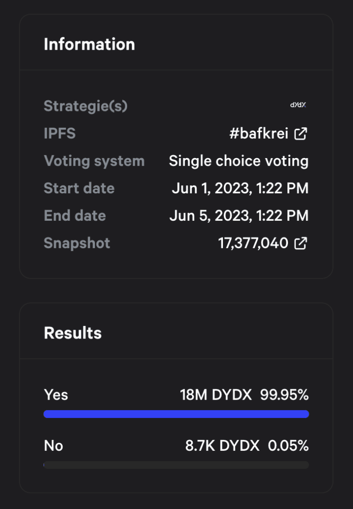 dYdX Community Supports Proposal Allocate $6.6 Million To Launch subDAO V2