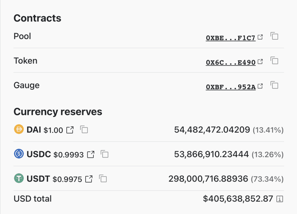 USDT Is Under Selling Pressure As It Loses 0.3% Of The Value 2 USDT Is Under Selling Pressure As It Loses 0.3% Of The Value