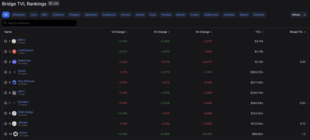 Wormhole Review: The Most Powerful Cross-chain Bridge Protocol 3 Wormhole Review: The Most Powerful Cross-chain Bridge Protocol