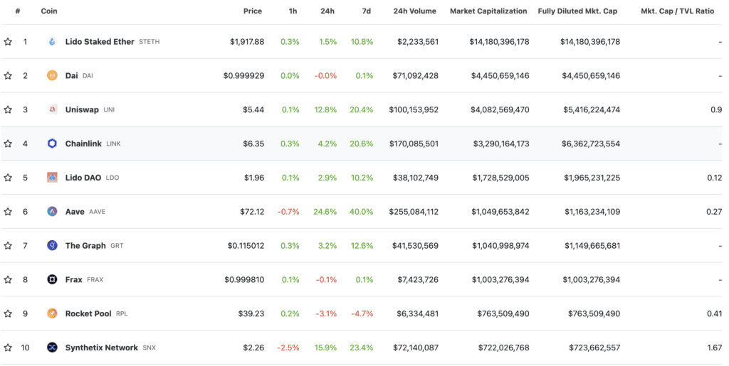 DeFi Tokens Thrives Amid Legal Concerns, Should It Be Risky?