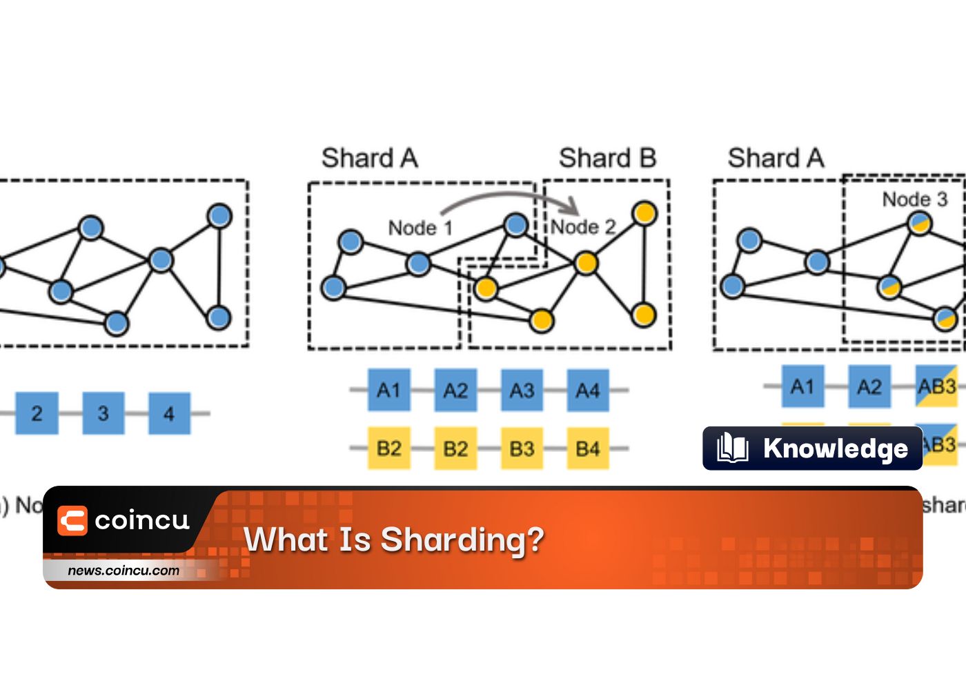 What Is Sharding
