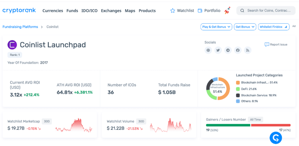Coinlist Review: Ideal Cryptocurrency ICO And IDO Platform For Investors