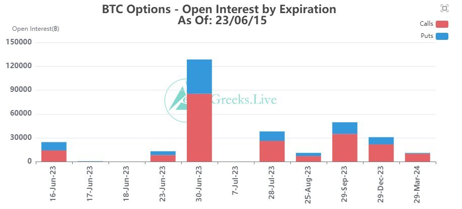 $650 Million Bitcoin Option To Be Liquidated, Sellers Suffer Big Losses 2 $650 Million Bitcoin Option To Be Liquidated, Sellers Suffer Big Losses