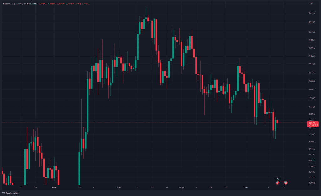 $650 Million Bitcoin Option To Be Liquidated, Sellers Suffer Big Losses 3 $650 Million Bitcoin Option To Be Liquidated, Sellers Suffer Big Losses