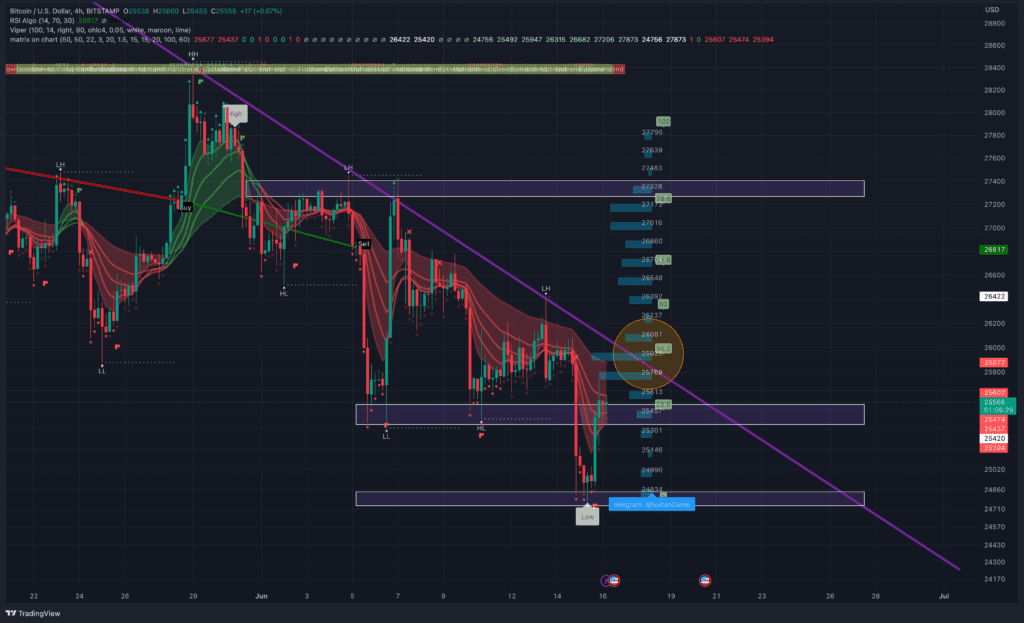 Bitcoin Is Exciting With New Blackrock ETF, $26,000 Will Be Important Price Zone Today