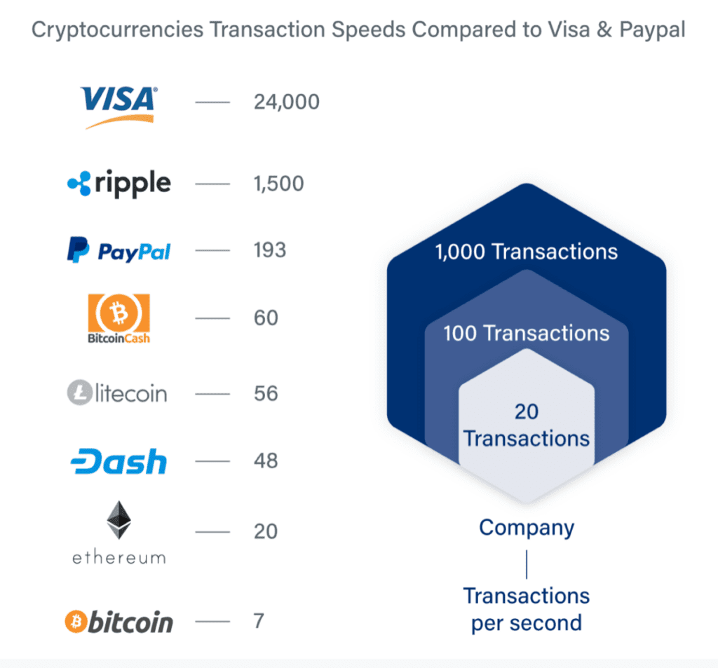 Monad How To be The Fastest, Cheapest And Most Secure Layer 1 EVM?