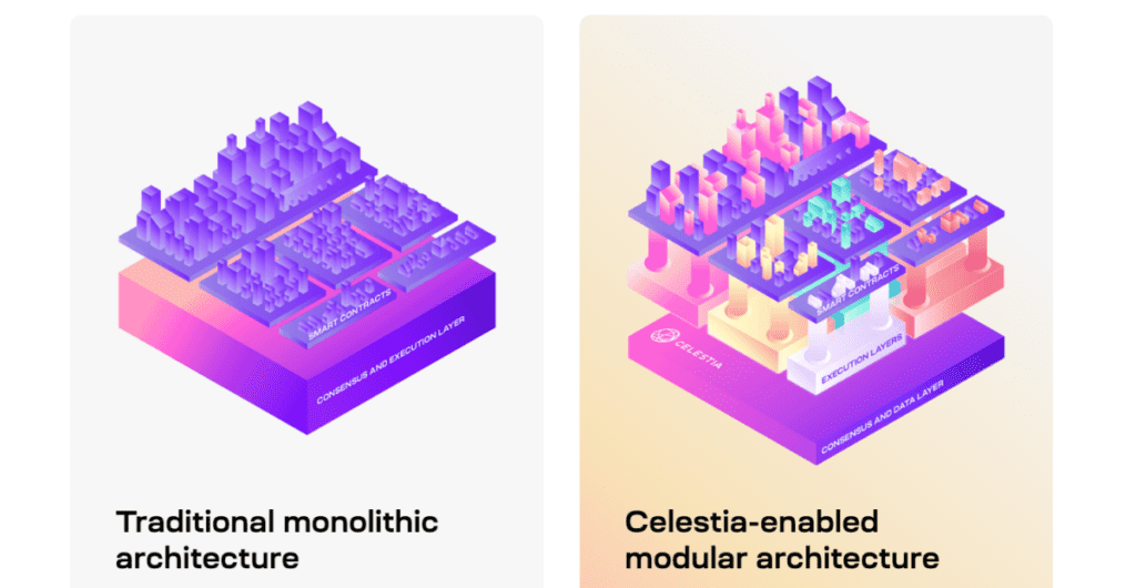 Celestia Review: Pioneering Modular Blockchain Project To Extend Web3 2 Celestia Review: Pioneering Modular Blockchain Project To Extend Web3