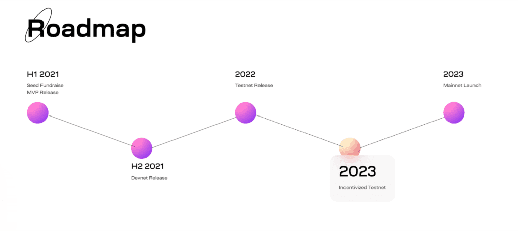 Celestia Review: Pioneering Modular Blockchain Project To Extend Web3 5 Celestia Review: Pioneering Modular Blockchain Project To Extend Web3